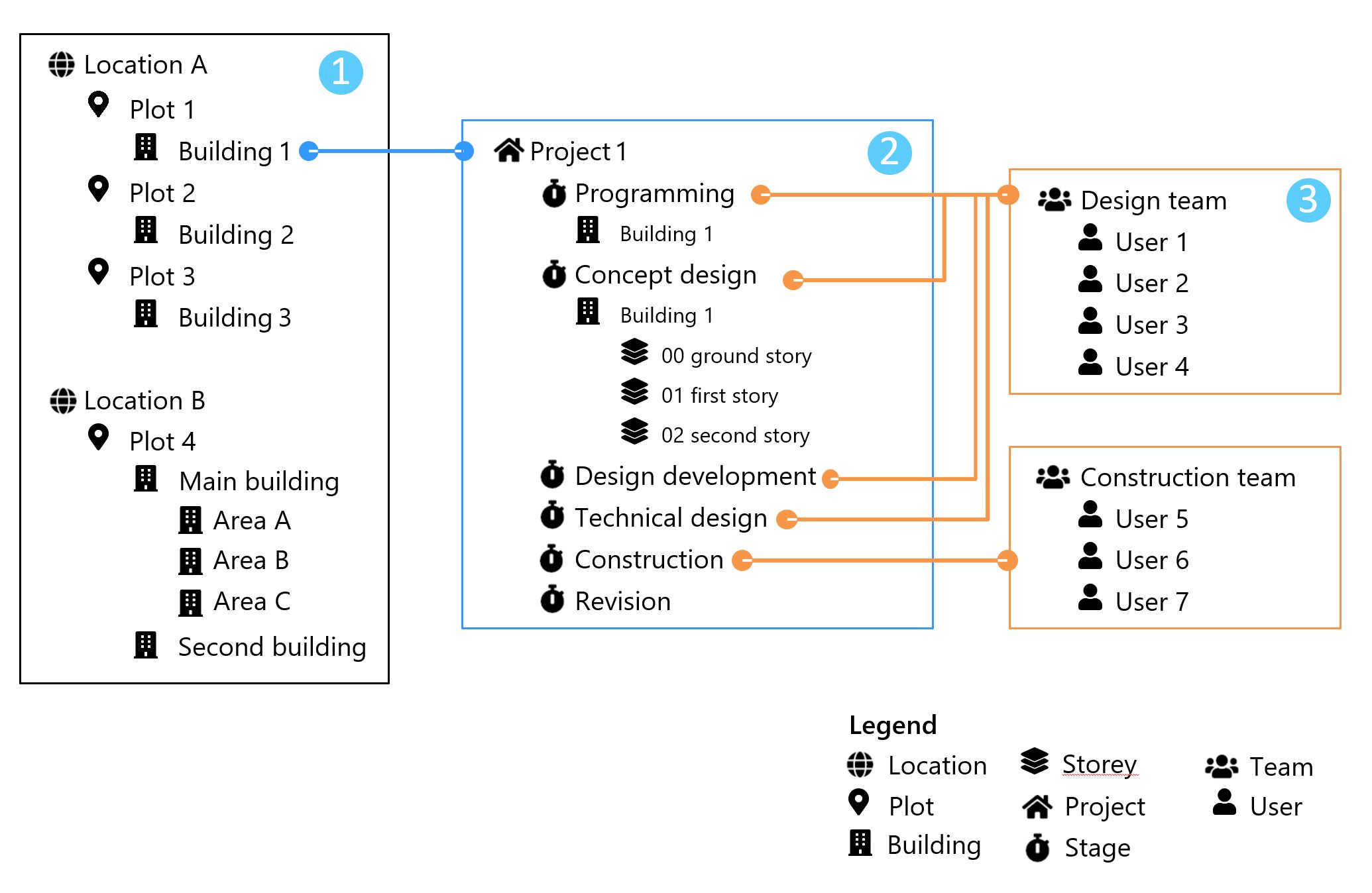 As Primeiras Etapas Do BIMcollab Twin Para Empresas